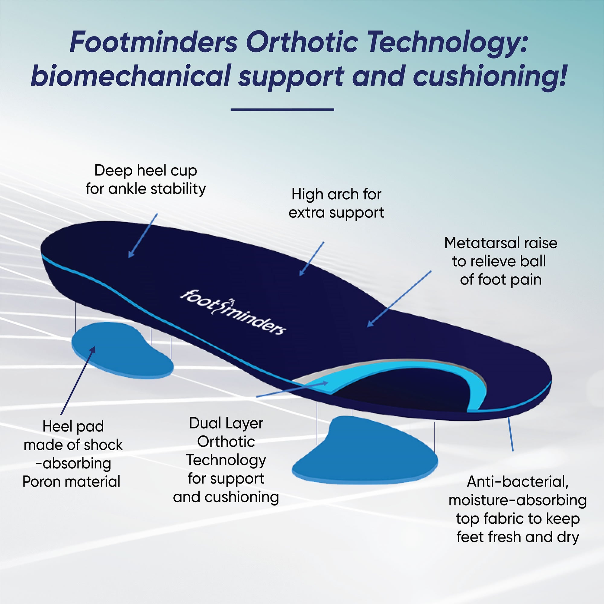 Boots sports orthotic insoles hotsell